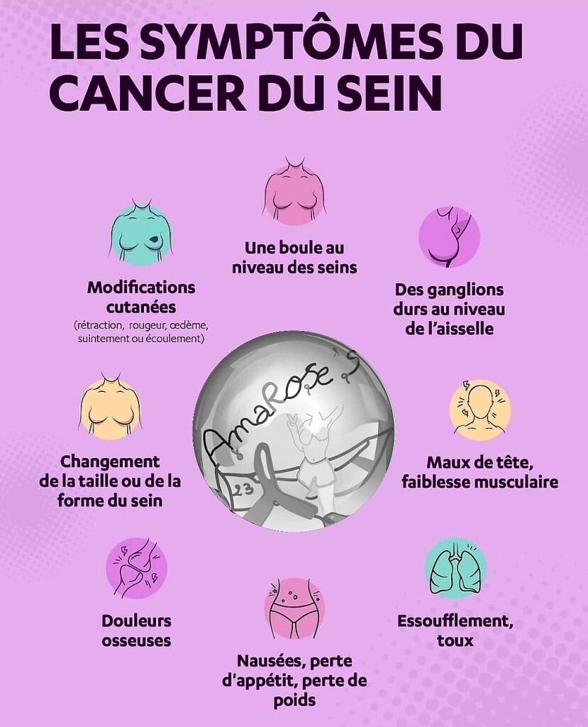 Les symptômes du cancer du sein